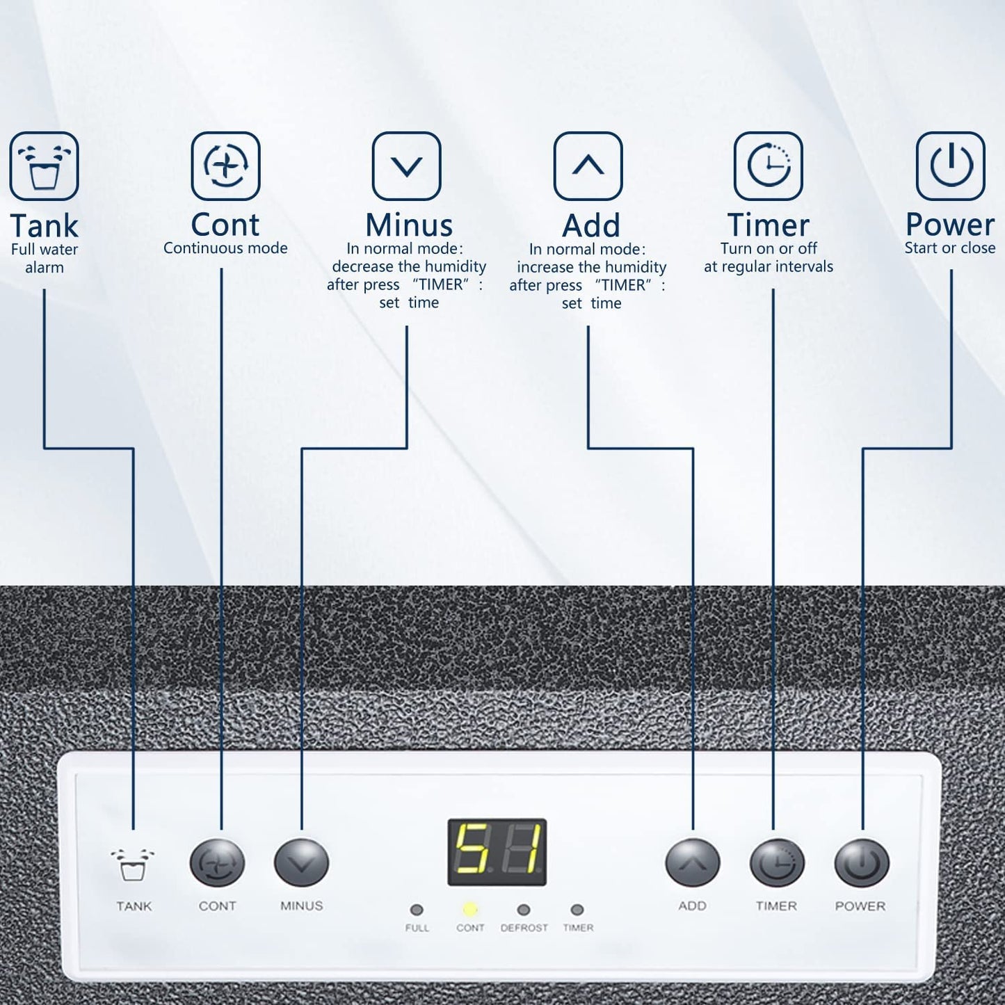 110 Pints Commercial Dehumidifier D4290E