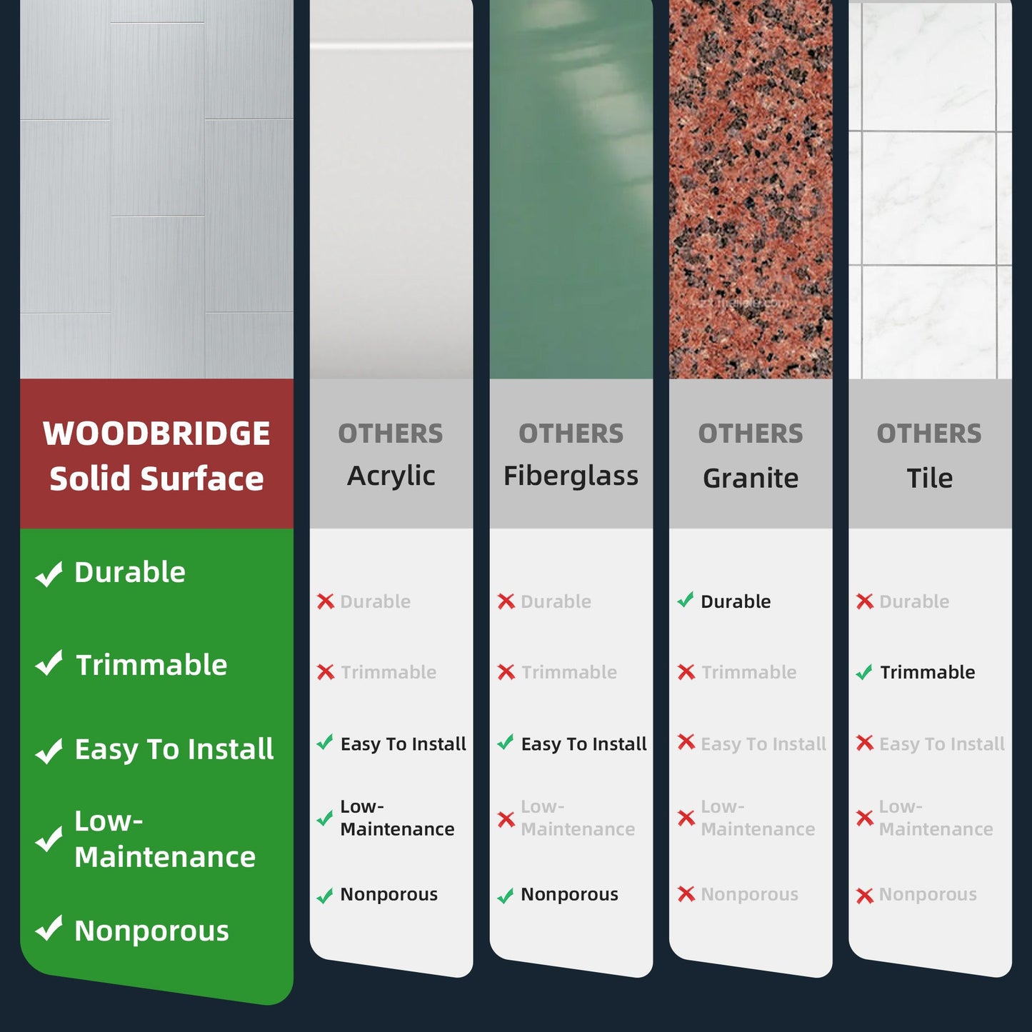 WOODBRIDGE Solid Surface 60" W x 96" H Tile Tub and Shower Wall Panel Surround, Quick Install, Cuttable, Stacked Block in a Staggered Vertical Pattern