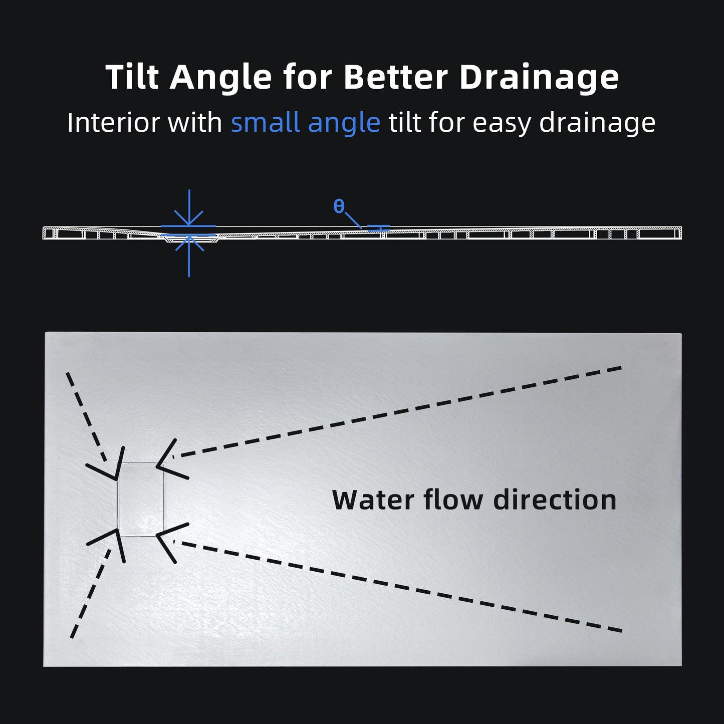 WOODBRIDGE 47.25 in L x 31.5 in W Zero Threshold End Drain Shower Base with Reversible Drain Placement, Matching Decorative Drain Plate and Tile Flange, Wheel Chair Access, Low Profile