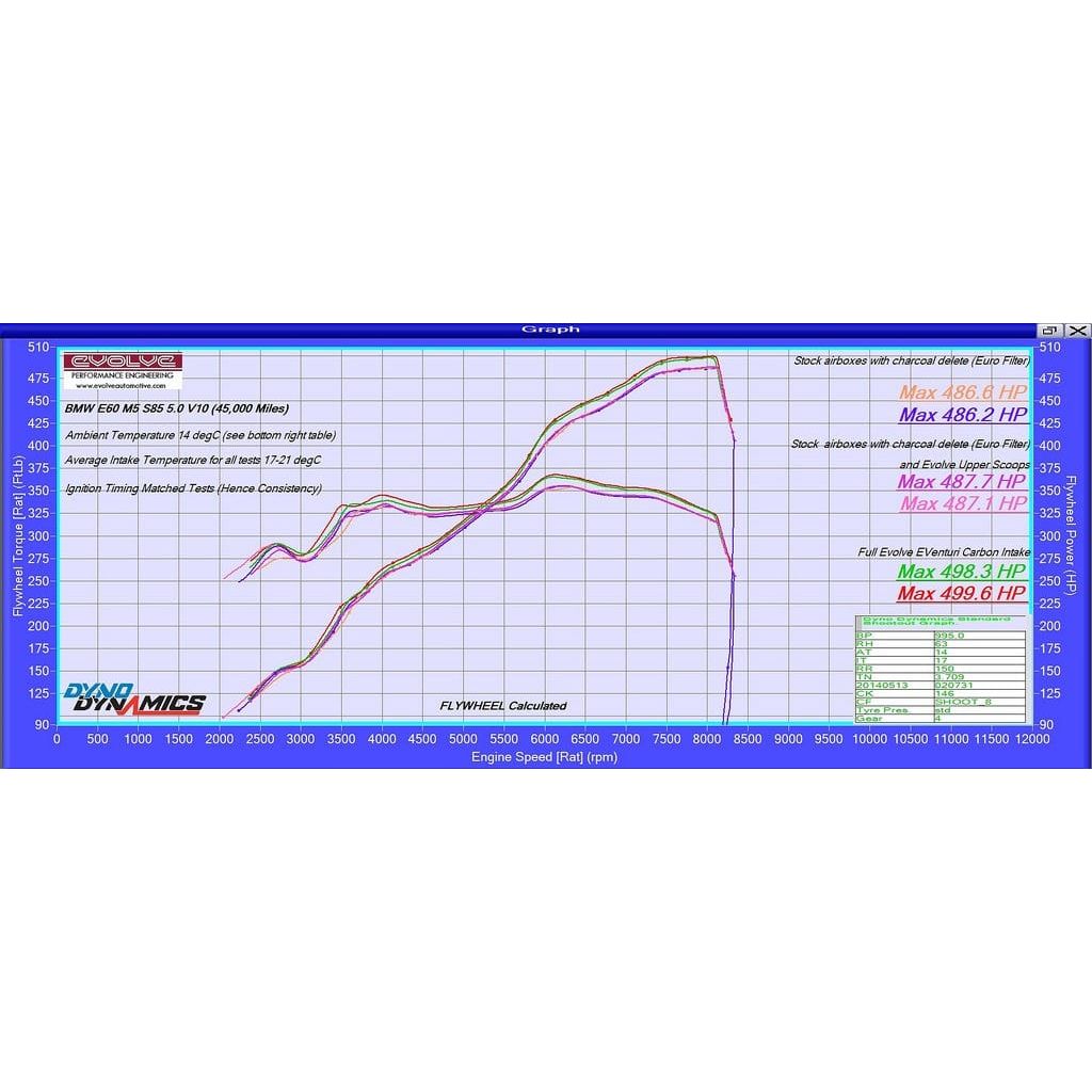 Eventuri BMW E60 M5 / E63 M6 Black Carbon Intake System - V2