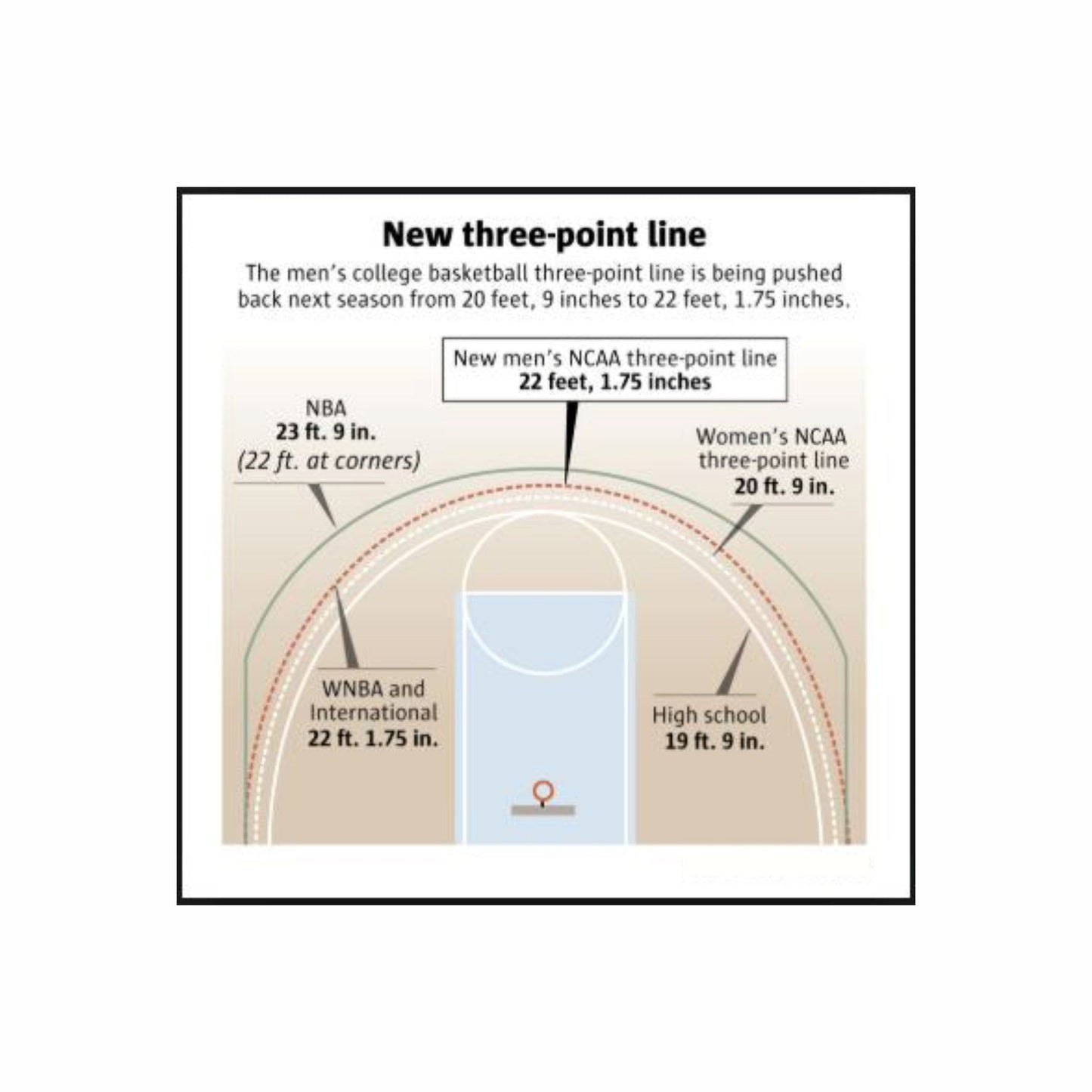 MEN'S NCAA Custom Magnetic Coaching Board 15.7 x 12.6
