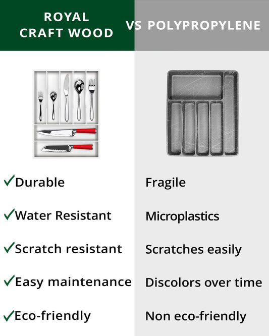 Basic Silverware Drawer Organizer, White