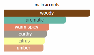 Byerley by Parfums de Marly (discontinued)