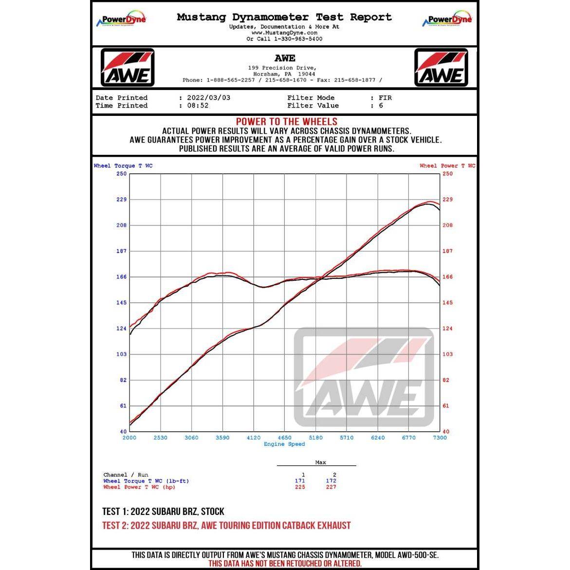 AWE Subaru BRZ / Toyota GR86 / Toyota 86 Track Edition Cat-Back Exhaust- Diamond Black Tips