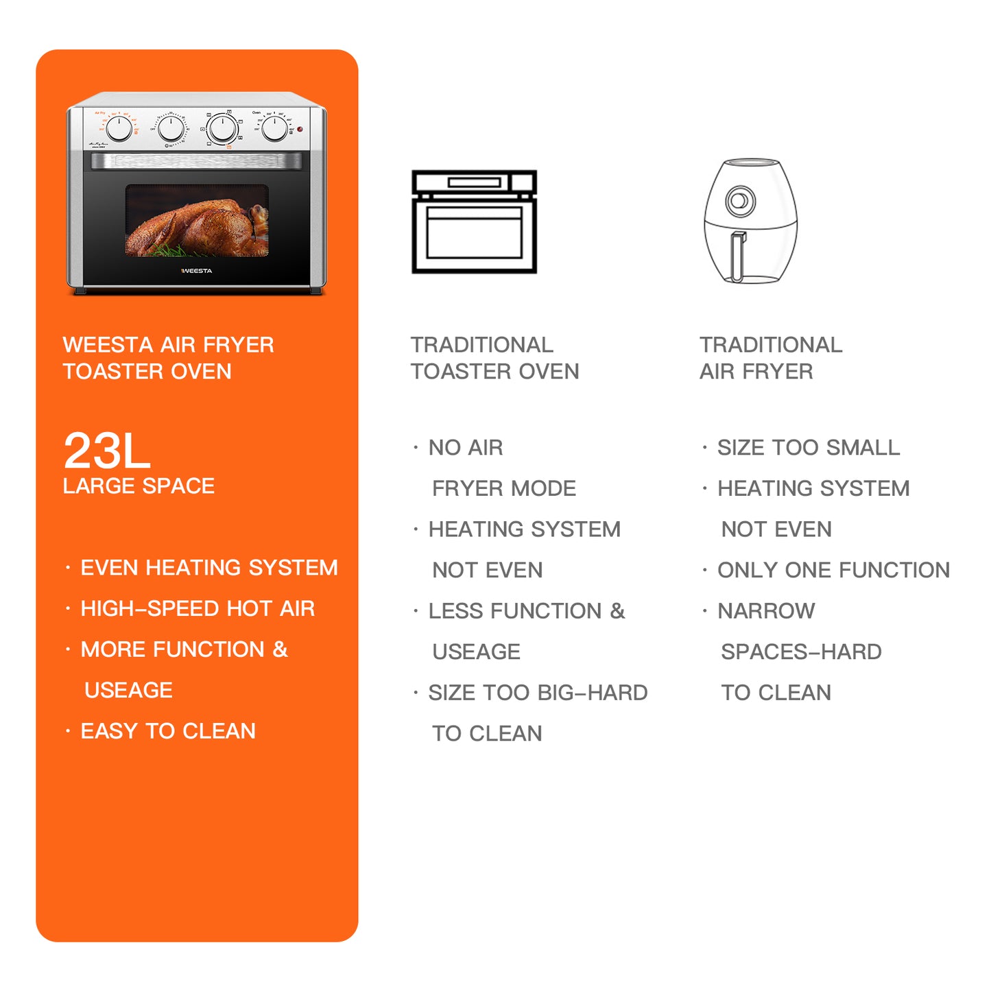 Air Fryer Toaster Oven Combo 7-in-1 Convection Oven Countertop | Toasters | Kitchen + Metal