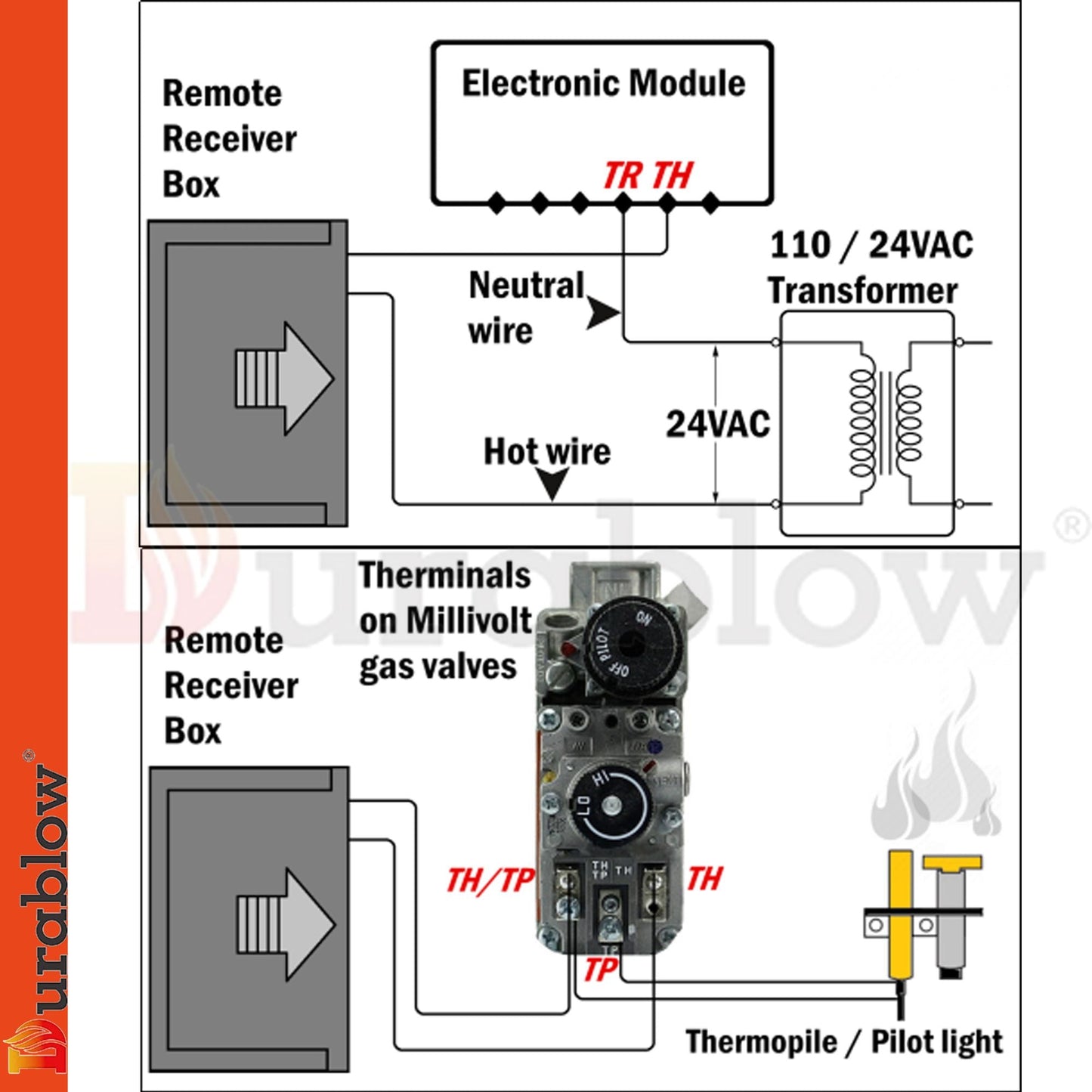 Durablow TR1001 Gas Fire Fireplace Remote Control Kit for Millivolt Valve; IPI Module; Replaces Wall Switch (On/Off)
