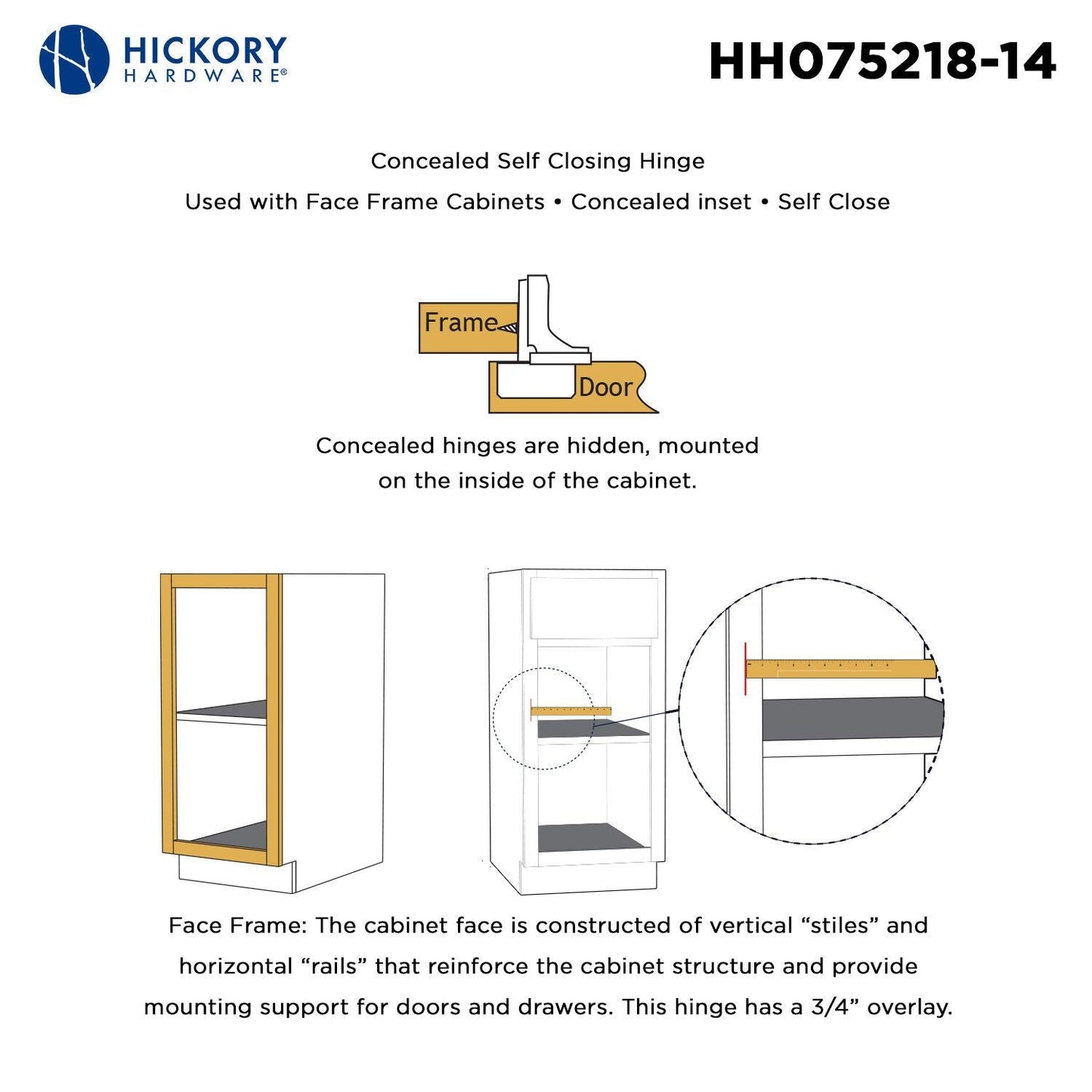 Concealed Self-Closing Hinges