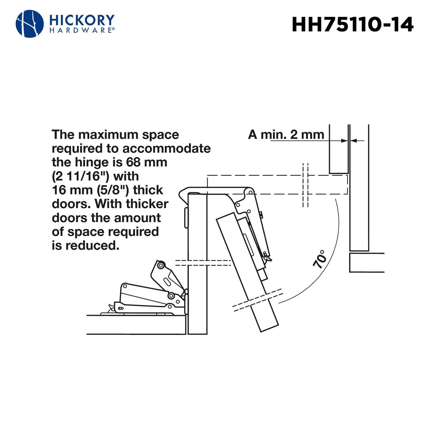 Concealed Self-Closing Hinges