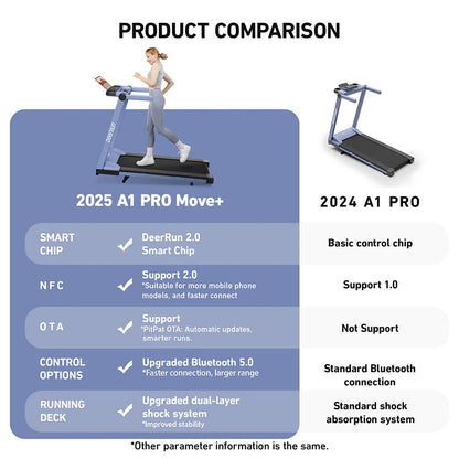 DeerRun A1 Pro Move+  6% Incline Foldable Treadmill——2025 Upgraded Chip & NFC Support | 350Lbs, 10mph