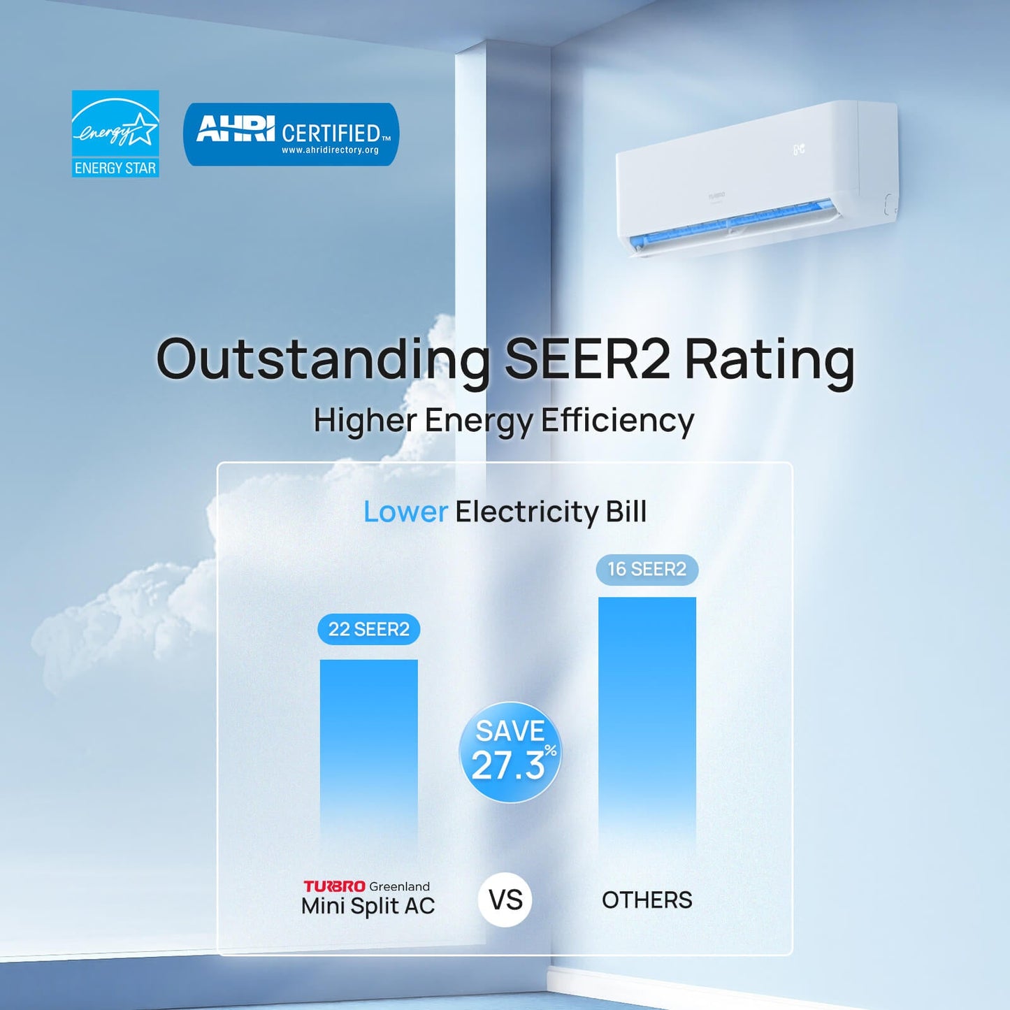 Greenland 27,000 BTU Tri-Zone(3) Mini Split AC with Heat Pump (R454B)