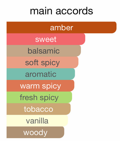 Stack of colored bars labeled with flavor descriptors on a white background
