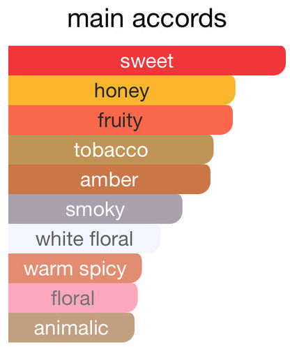 Color swatches labeled with different fragrance notes on a white background