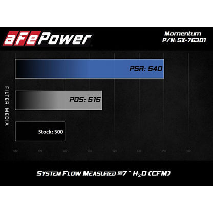 aFe Momentum PRO 5R Intake 12-14 BMW M5 V8 4.4L