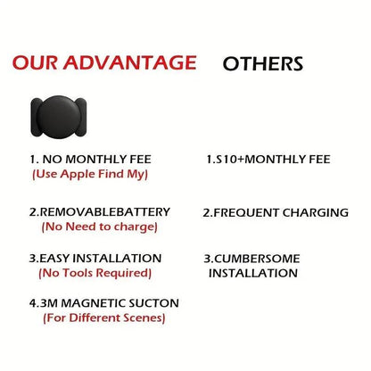 Mini Hidden Car GPS Tracker with Magnetic Case and No Fees Mother's Day Gift – Ideal Mother's Day Gift