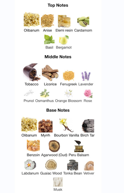 Chart of top, middle, and base notes with corresponding essential oil images.