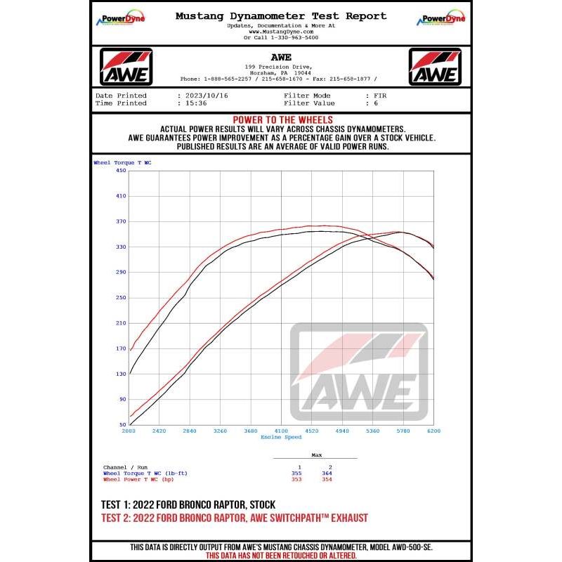 AWE Tuning 22-24 Ford Bronco Raptor 4WD Dual BashGuards Cat-Back SwitchPath Exhaust (No Tips)