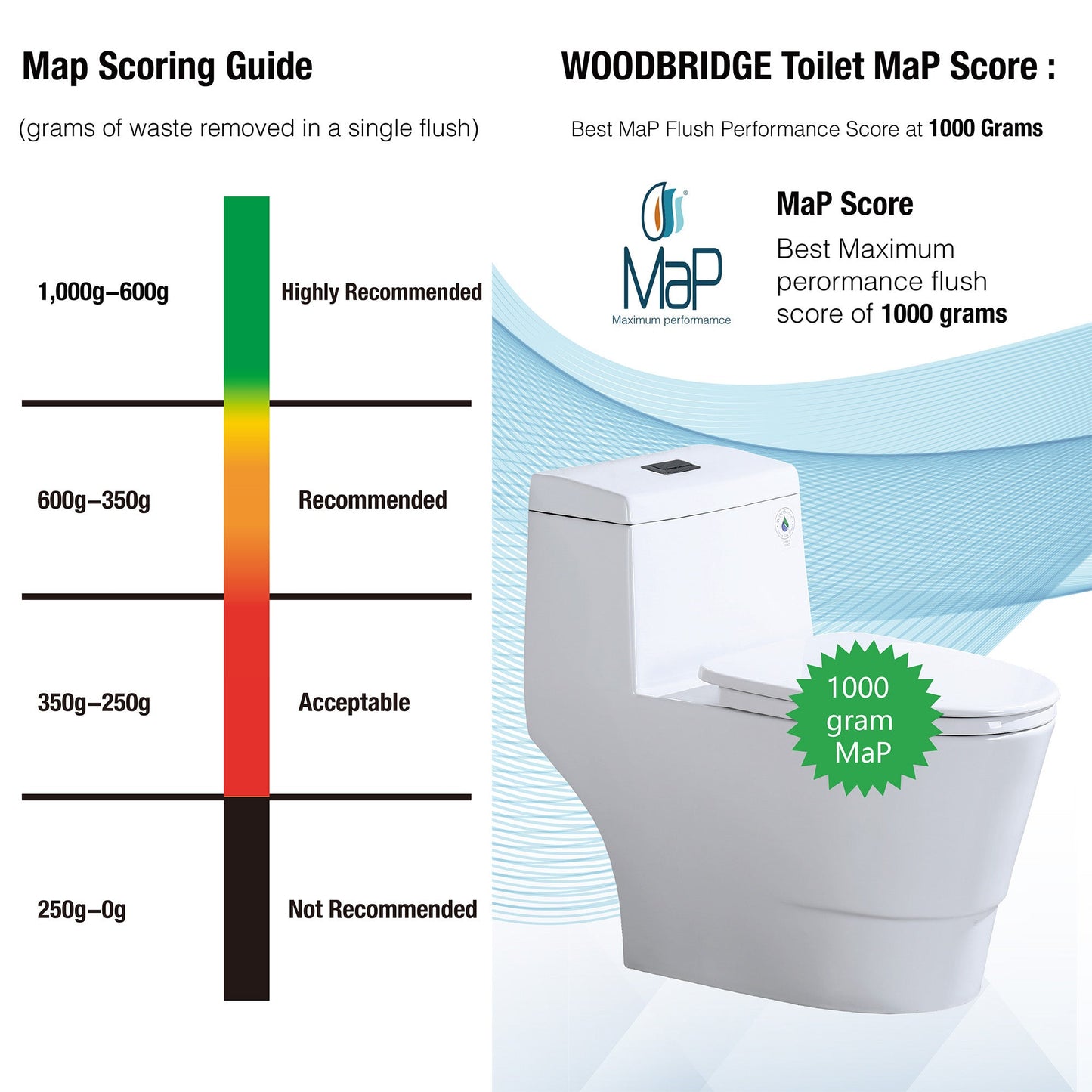 WOODBRIDGE One Piece, 1.28 GPF Dual, Chair Height, Water Sensed, 1000 Gram MaP Flushing Score Toilet with Matte Black Button, White (2 -Pack)