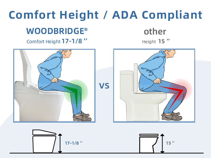 WOODBRIDGE B0960S Auto Flush, Auto Open & Auto Close, 1.28 GPF Single Flush Toilet with Intelligent Smart Bidet Seat and Wireless Remote Control, Chair Height