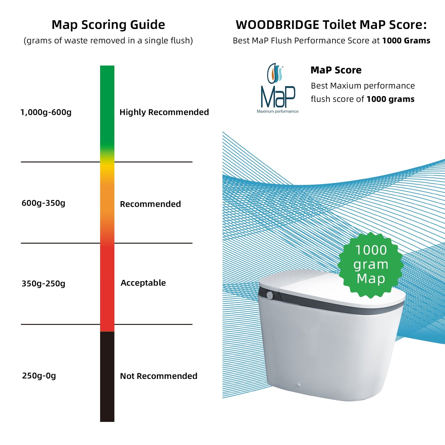 WOODBRIDGE B0931S Smart Bidet Toilet with 1.28 GPF Dual Flush Auto Open & Close, Foot Sensor Flush, Voice Control,1000 Gram Map Flushing Score, Movement Drying, LED Display, Chair Height Design and Cleaning Foam Dispenser