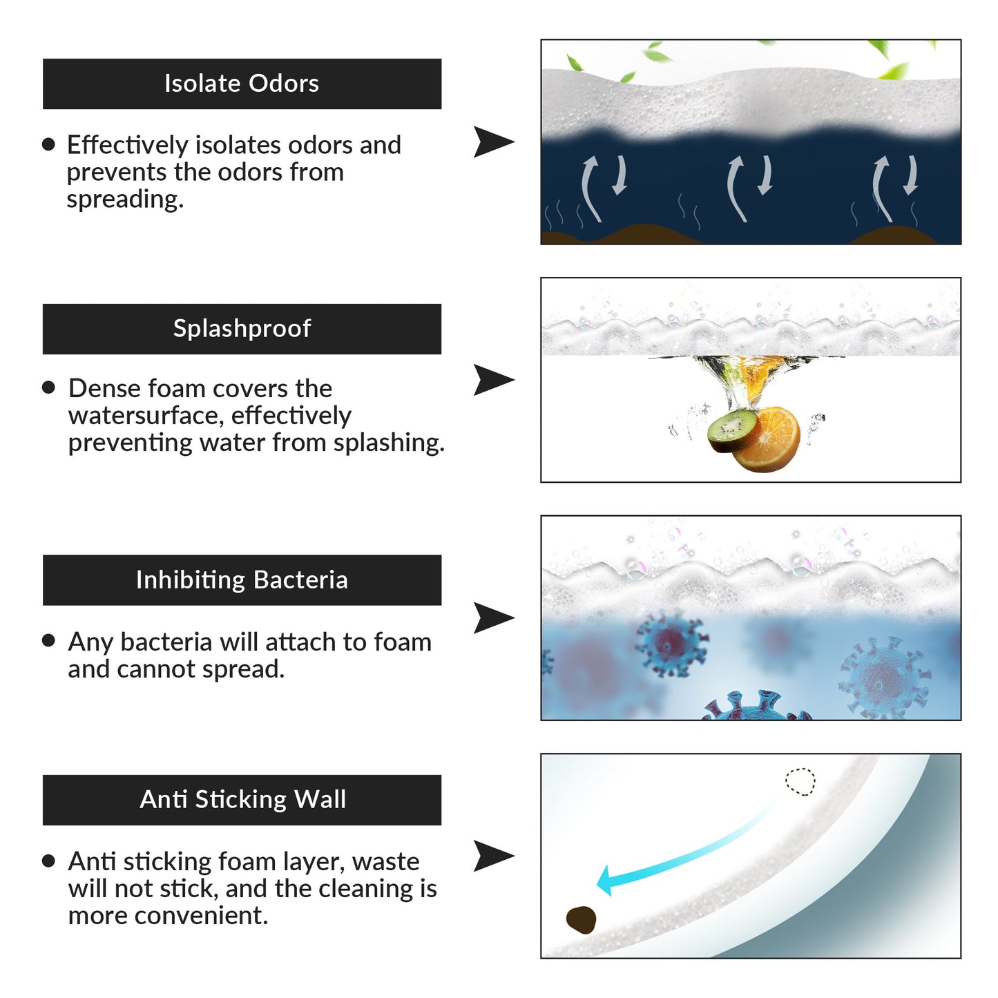 WOODBRIDGE Smart Bidet Toilet,1.28 GPF Dual Flush, Auto Open & Close, Auto Flush, Foot Sensor,1000 Gram MaP Flushing Score, Movement Drying, Heated Seat, ADA Chair Height Design and Cleaning Foam Dispenser