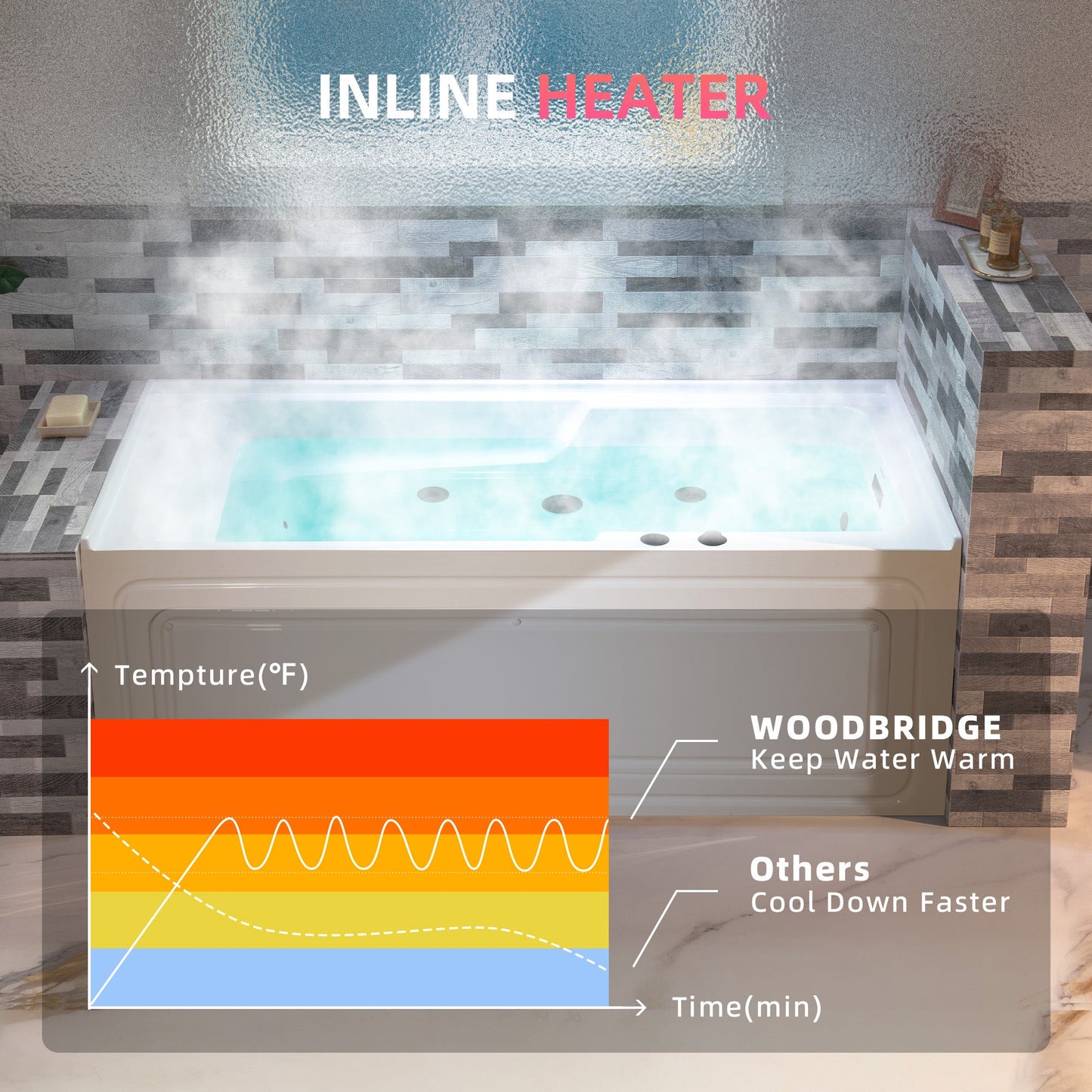 WOODBRIDGE 60" Alcove Acrylic Rectangular Whirlpool Heated Jetted Tub in White with Right Drain,