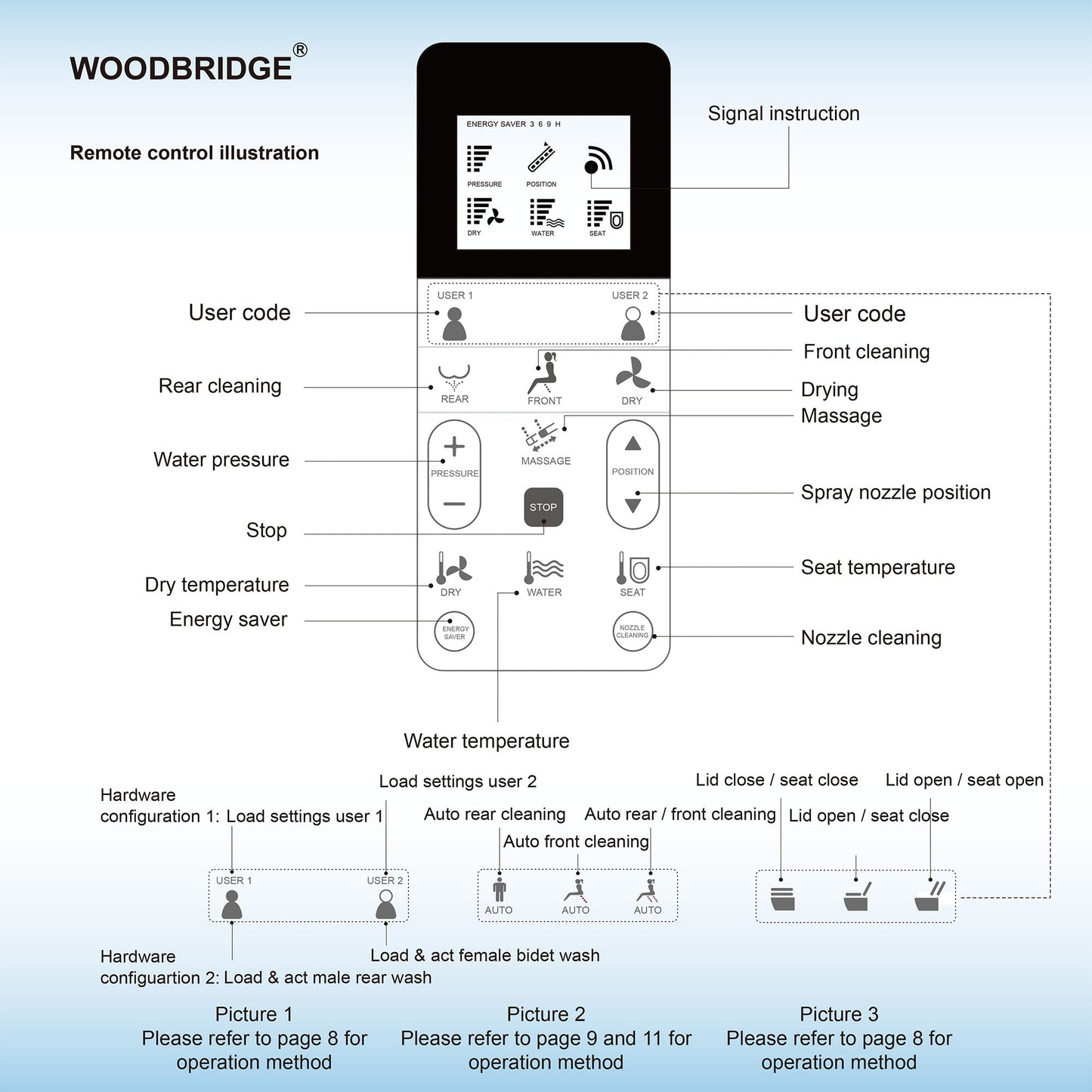 WOODBRIDGE BID01 Advanced Bidet Smart Toilet Seat, White