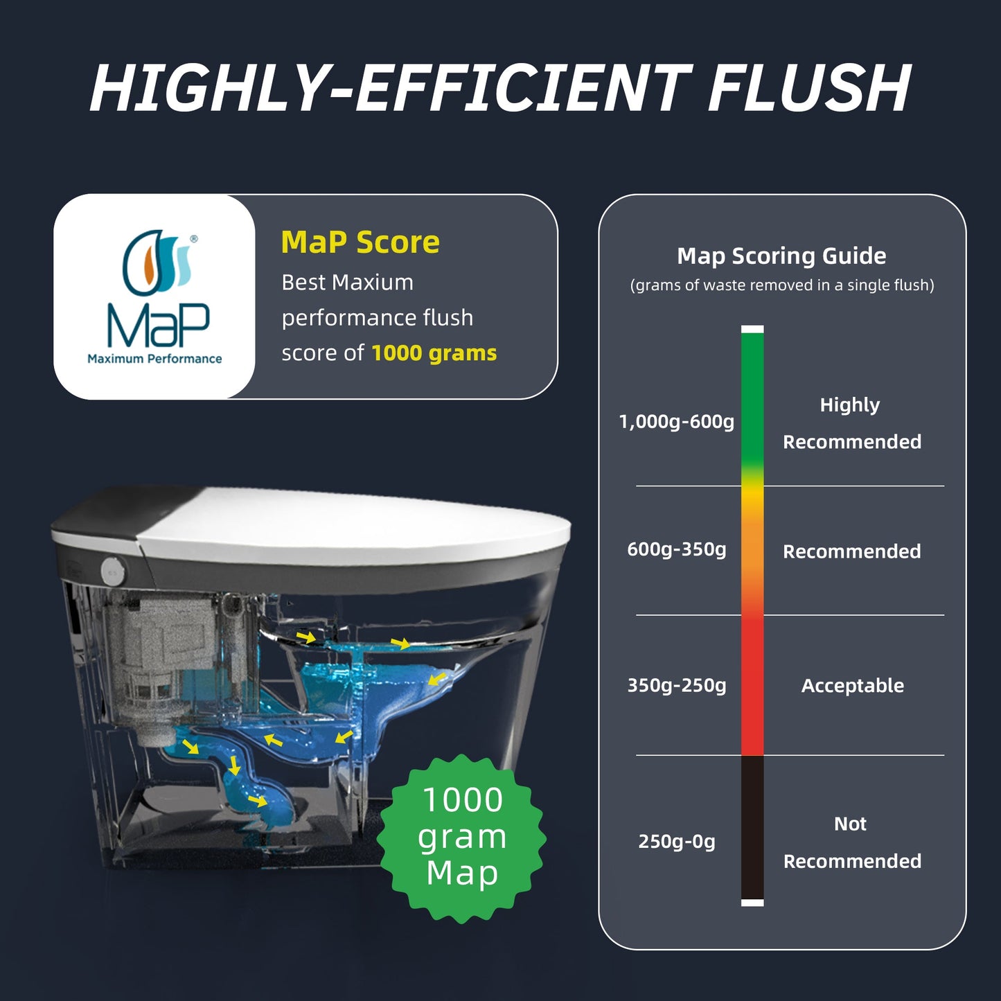 WOODBRIDGE Smart Bidet Toilet,1.28 GPF Dual Flush, Auto Open & Close, Auto Flush, Foot Sensor,1000 Gram MaP Flushing Score, Movement Drying, Heated Seat, ADA Chair Height Design and Cleaning Foam Dispenser