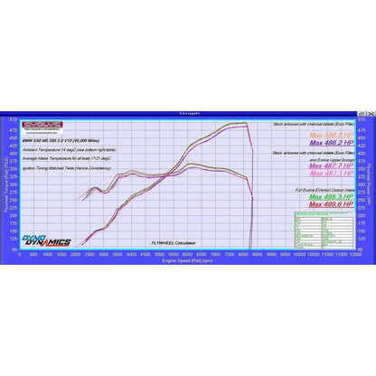 Eventuri BMW E60 M5 / E63 M6 Black Carbon Intake System - V2