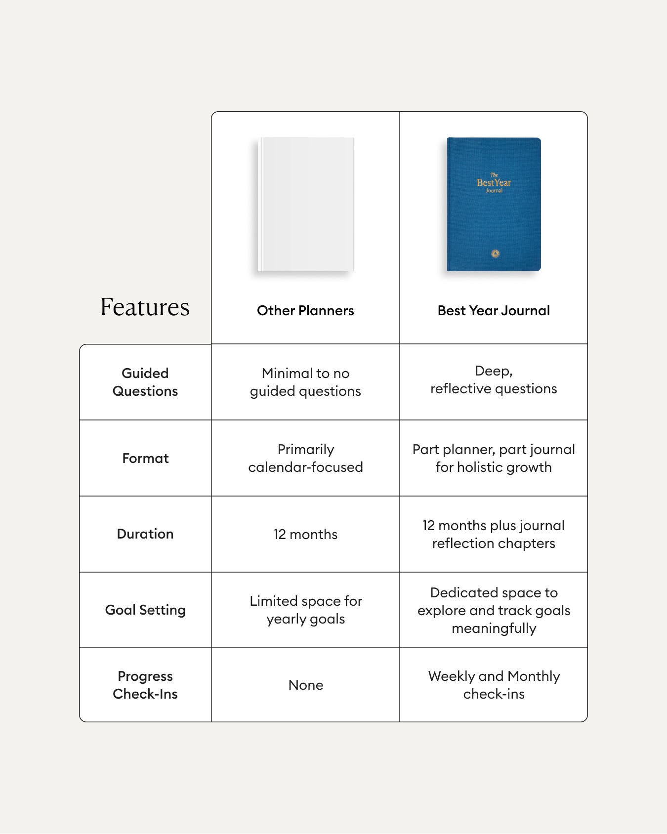 Best Year Journal - Blue 3rd Edition