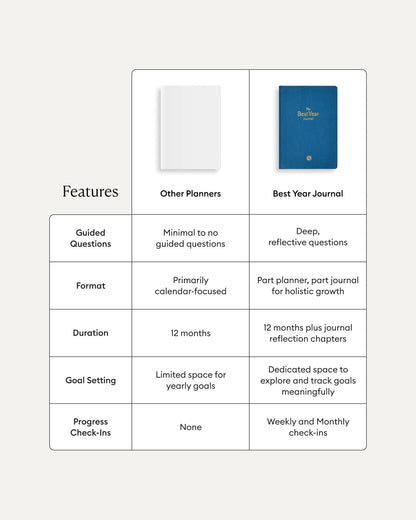 Best Year Journal - Blue 3rd Edition