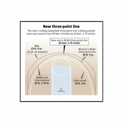 WNBA Custom American Style Magnetic Coaching Board 15.7 x 12.6
