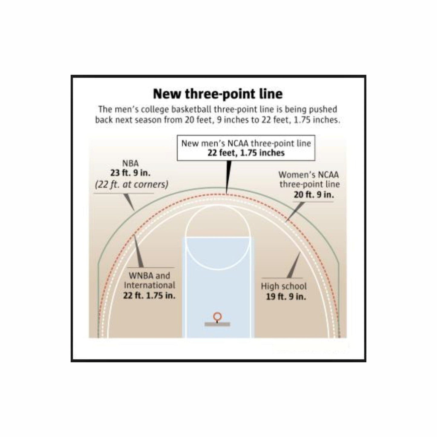 Custom 3x3 Basketball Magnetic Coaching Board 15.7'' x 12.6'' / 40 cm x 32 cm