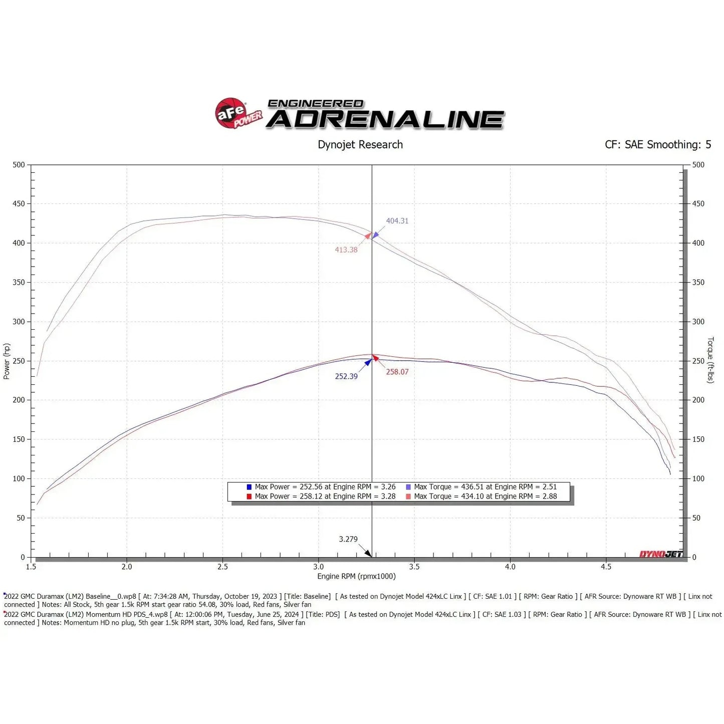 aFe 20-24 GM Trucks/SUVs L6-3.0L (td) LM2/LZ0 Momentum HD Cold Air Intake System w/ Pro DRY S Filter