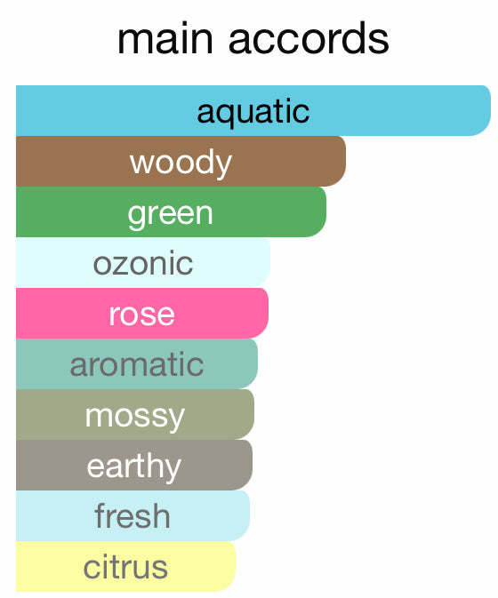 Color swatches labeled with descriptors like 'aquatic', 'woody', and 'green' on a white background.