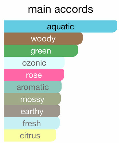 Color swatches labeled with descriptors like 'aquatic', 'woody', and 'green' on a white background.