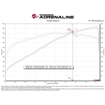 aFe 23-24 Ford F150 Raptor R V8 5.2L Supercharged Track Series Air Intake w/ Black PDS Filter