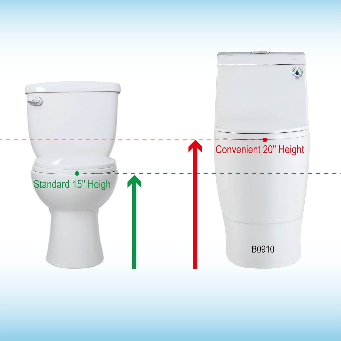 WOODBRIDGE One Piece Dual Flush 1.0/1.6 Gpf,with Soft Closing Seat, White, Elongated Toilet, Convenient 20" Seating Height