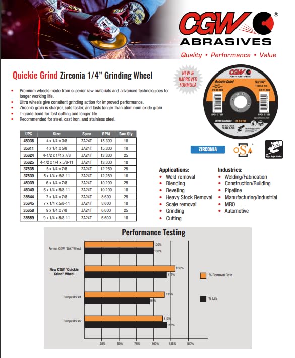 CGW Abrasives Quickie Grind Zirconia 1/4" Griding Wheels