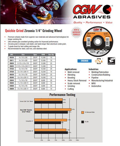 CGW Abrasives Quickie Grind Zirconia 1/4" Griding Wheels