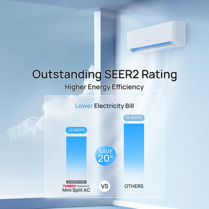 Greenland 9000 BTU WiFi Ductless Mini Split AC with Heat Pump (R454B) | Home Improvement | Kitchen + Metal