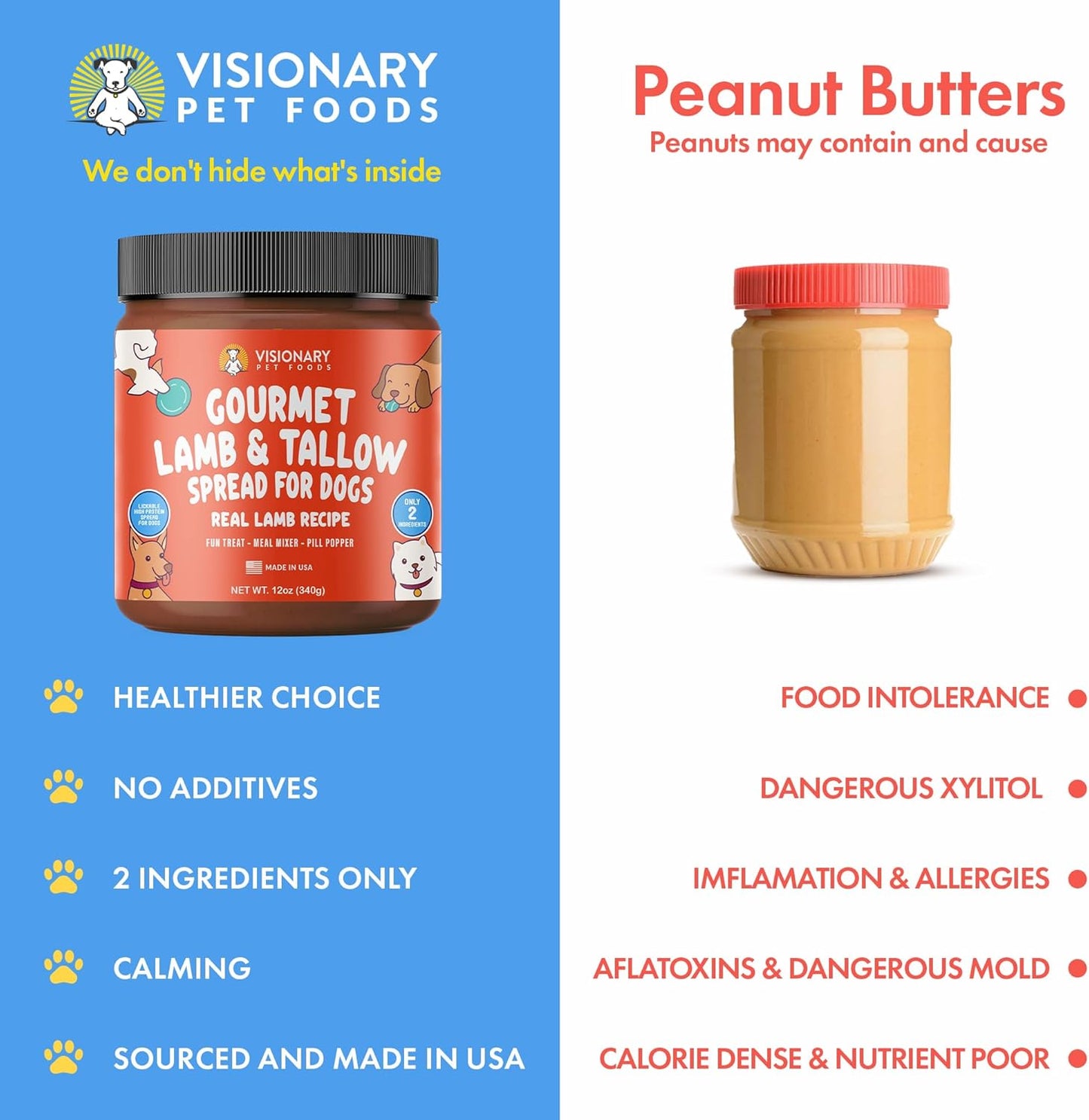 Visionary Pet Foods product with peanut butter jar on a blue and white background
