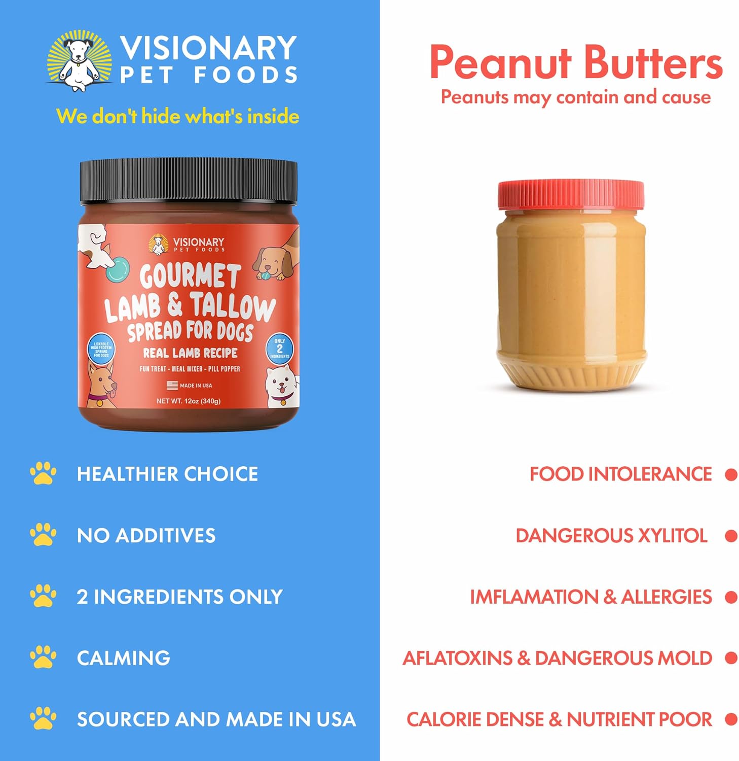 Visionary Pet Foods product with peanut butter jar on a blue and white background
