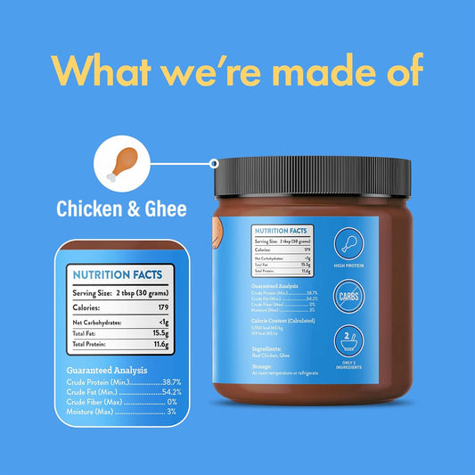 Chicken and Ghee Meat Spread | NEW 12oz Jar | Family Pet | Kitchen + Metal