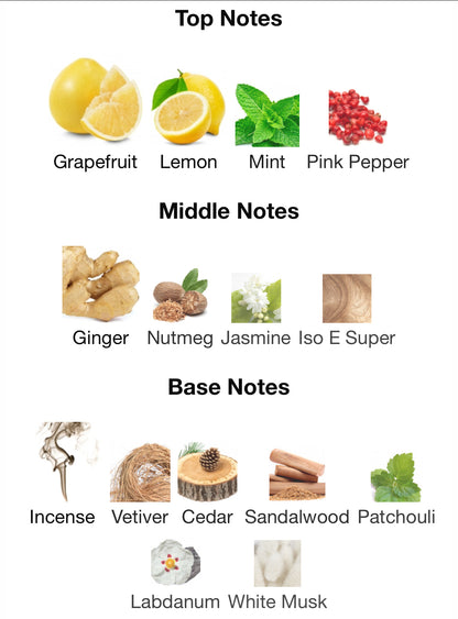 Chart of top, middle, and base notes with corresponding images and names.