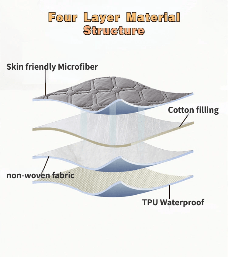 Waterproof Mattress Covers Bed Fitted