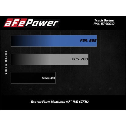 aFe 17-20 Ford F-150/Raptor Track Series Carbon Fiber Cold Air Intake System With Pro DRY S Filters