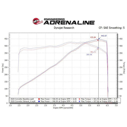 aFe MACH Force-Xp 3in to 2-1/2in 304SS Cat-Back 2020 Chevy Corvette (C8) 6.2L - Black Tip