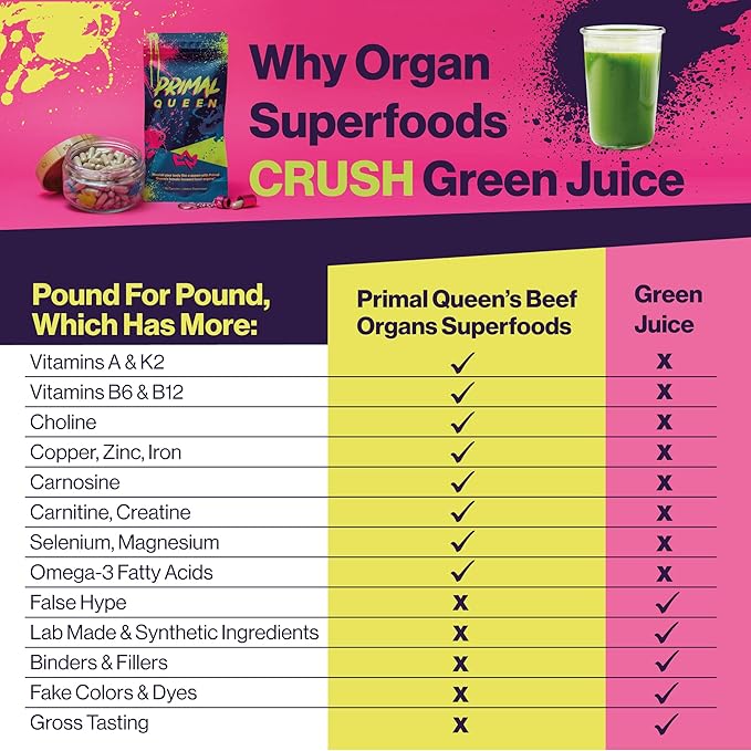 Primal Queen Female-Optimized Beef Organ Superfood Supplement (Beef Liver, Kidney, Heart, & 3 More) - 100% Grass Fed, Pasture Raised Cattle - Balance Hormones, Energy, & More for Women