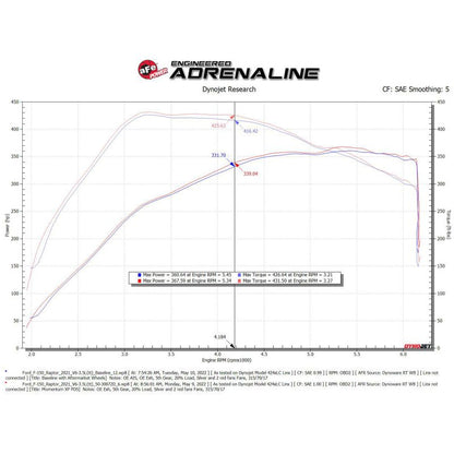 aFe 21-22 Ford F-150 Raptor V6-3.5L(tt) Momentum XP Cold Air Intake System Blue w/ Pro Dry S Filter