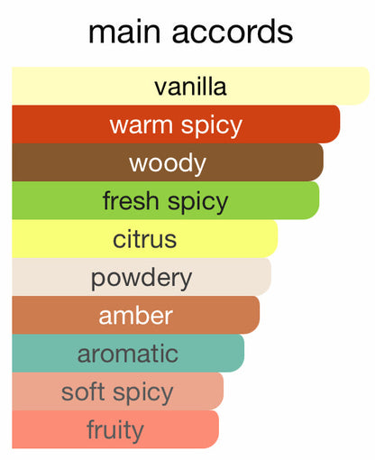 Color swatches labeled with fragrance descriptors on a white background